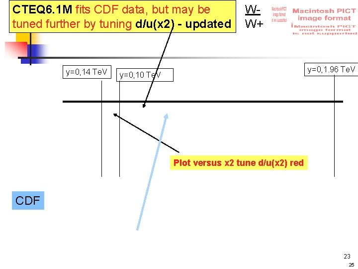 CTEQ 6. 1 M fits CDF data, but may be tuned further by tuning