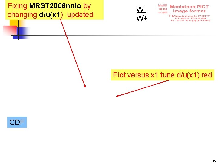 Fixing MRST 2006 nnlo by changing d/u(x 1) updated WW+ Plot versus x 1