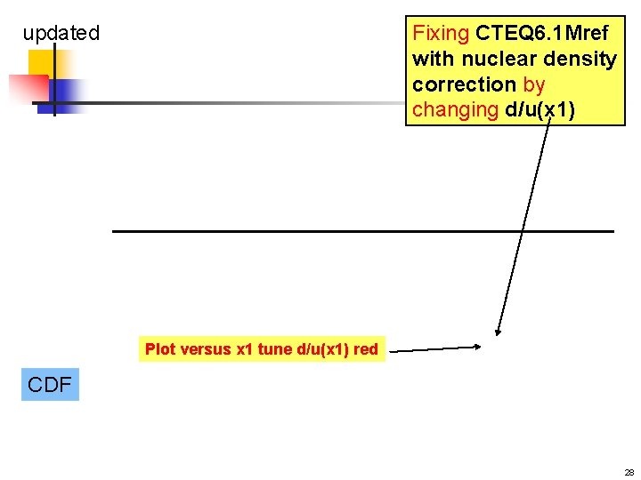 Fixing CTEQ 6. 1 Mref with nuclear density correction by changing d/u(x 1) updated