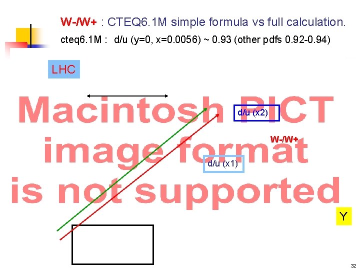 W-/W+ : CTEQ 6. 1 M simple formula vs full calculation. cteq 6. 1