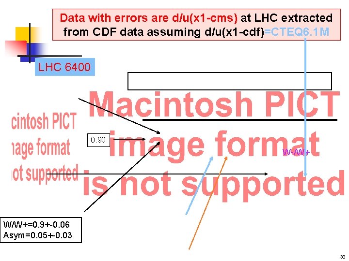 Data with errors are d/u(x 1 -cms) at LHC extracted from CDF data assuming