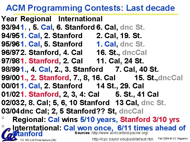 ACM Programming Contests: Last decade Year Regional International 93/941. , 5. Cal, 6. Stanford