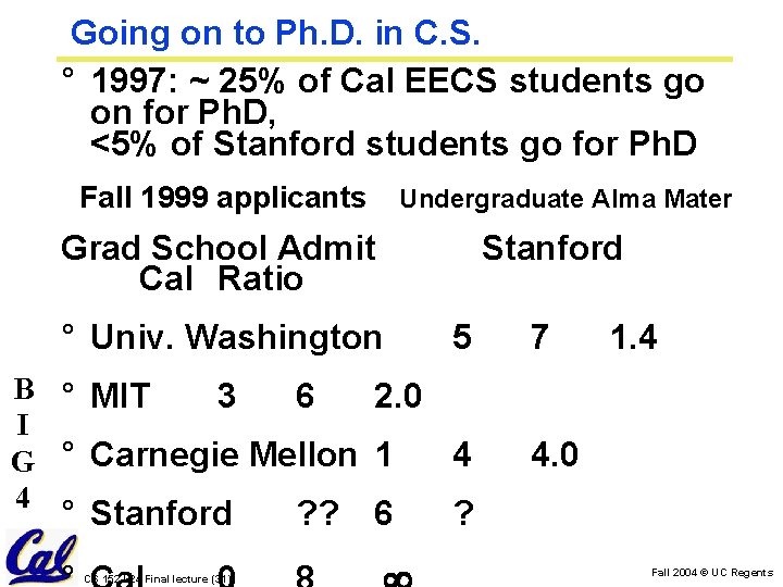 Going on to Ph. D. in C. S. ° 1997: ~ 25% of Cal