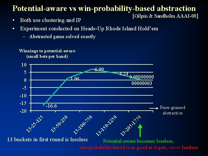 Potential-aware vs win-probability-based abstraction [Gilpin & Sandholm AAAI-08] • Both use clustering and IP