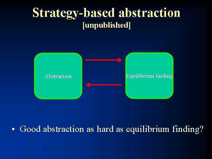 Strategy-based abstraction [unpublished] Abstraction Equilibrium finding • Good abstraction as hard as equilibrium finding?