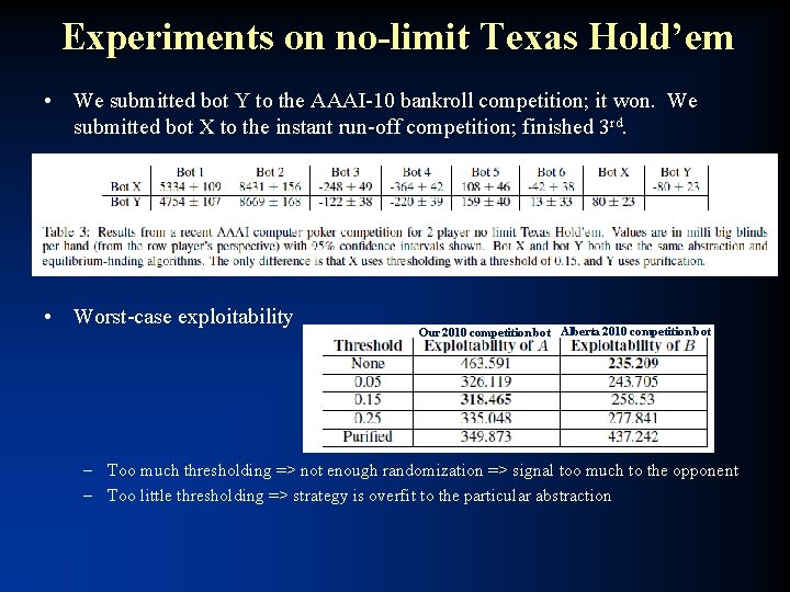 Experiments on no-limit Texas Hold’em • We submitted bot Y to the AAAI-10 bankroll