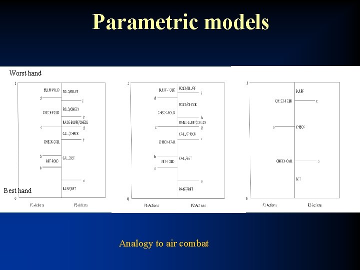 Parametric models Worst hand Best hand Analogy to air combat 