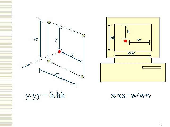 h yy hh y x w ww xx y/yy = h/hh x/xx=w/ww 5 