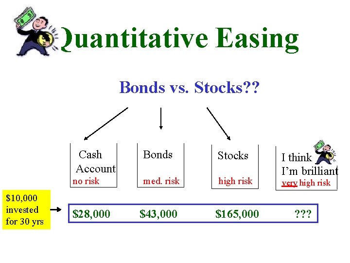 Quantitative Easing Bonds vs. Stocks? ? $10, 000 invested for 30 yrs Cash Account