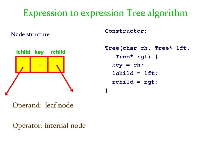 Expression to expression Tree algorithm Node structure lchild key rchild + Operand: leaf node