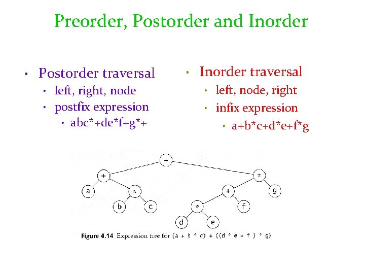 Preorder, Postorder and Inorder • Postorder traversal left, right, node • postfix expression •