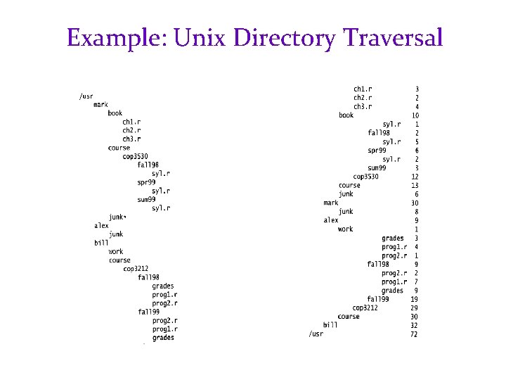 Example: Unix Directory Traversal Pre. Order Post. Order 