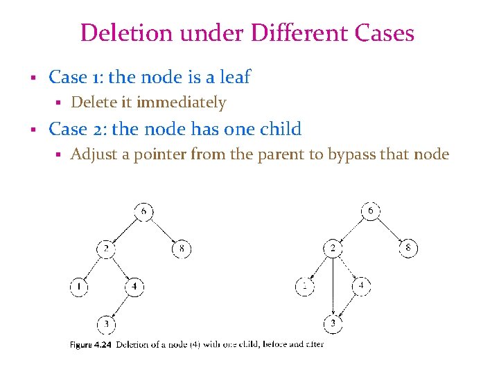 Deletion under Different Cases § Case 1: the node is a leaf § §