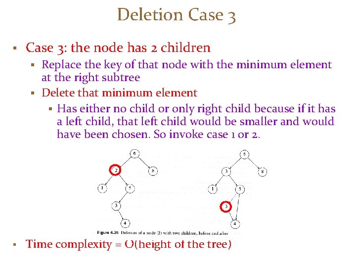 Deletion Case 3 § Case 3: the node has 2 children Replace the key