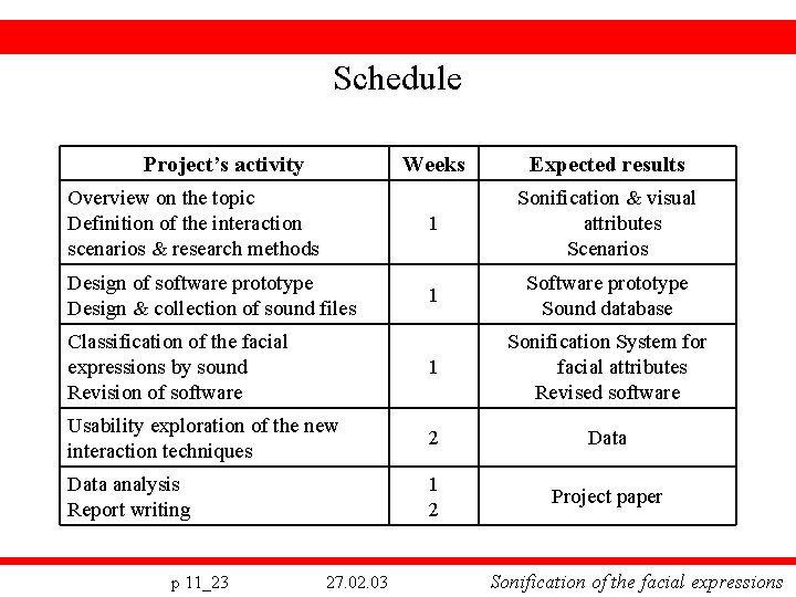 Schedule Project’s activity Weeks Expected results Overview on the topic Definition of the interaction