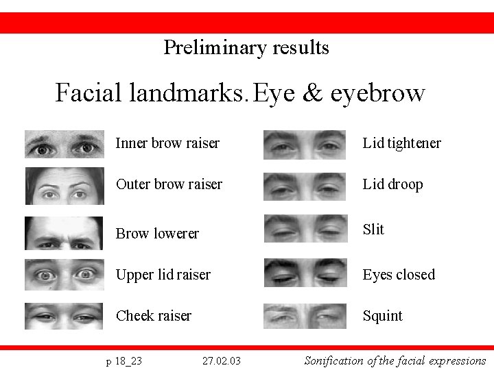 Preliminary results Facial landmarks. Eye & eyebrow Inner brow raiser Lid tightener Outer brow