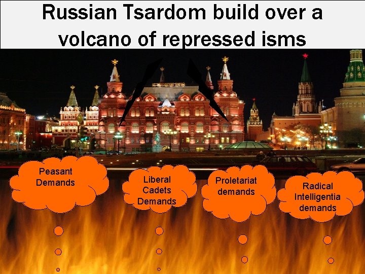 Russian Tsardom build over a volcano of repressed isms Peasant Demands Liberal Cadets Demands