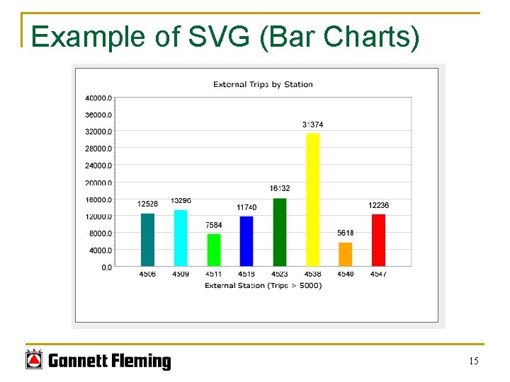 Example of SVG (Bar Charts) 15 Example of SVG (Bar Charts) 15