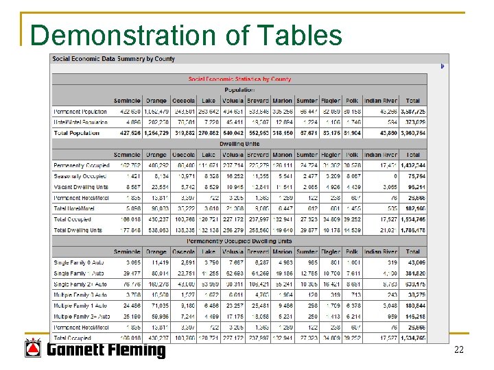 Demonstration of Tables 22 Demonstration of Tables 22