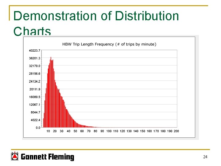 Demonstration of Distribution Charts 24 Demonstration of Distribution Charts 24