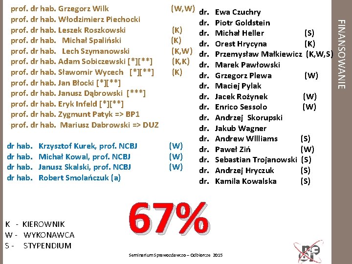 dr hab. Krzysztof Kurek, prof. NCBJ (W) dr hab. Michał Kowal, prof. NCBJ (W)