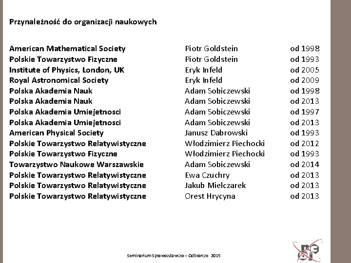 Przynależność do organizacji naukowych American Mathematical Society Polskie Towarzystwo Fizyczne Institute of Physics, London,