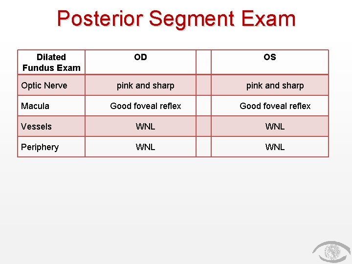 Posterior Segment Exam Dilated Fundus Exam Optic Nerve OD OS pink and sharp Macula