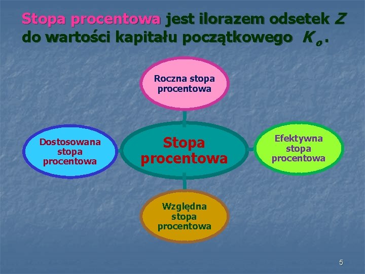 Stopa procentowa jest ilorazem odsetek Z do wartości kapitału początkowego K o. Roczna stopa