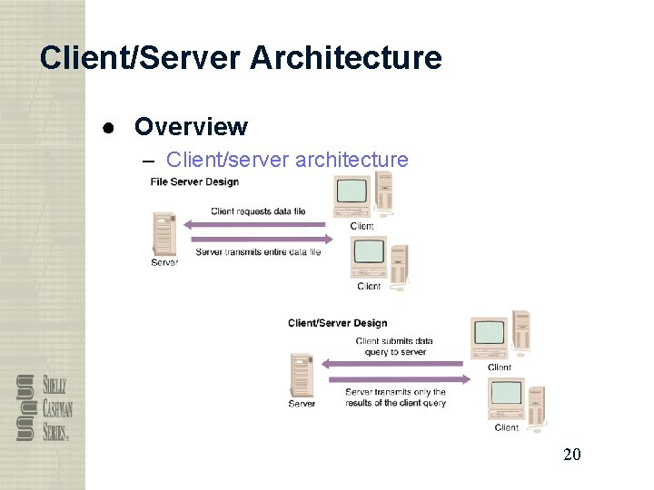 Client/Server Architecture ● Overview – Client/server architecture 20 