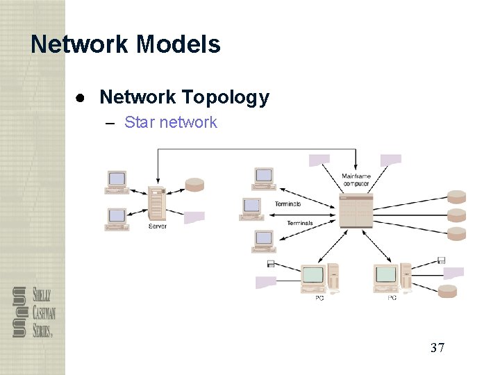 Network Models ● Network Topology – Star network 37 