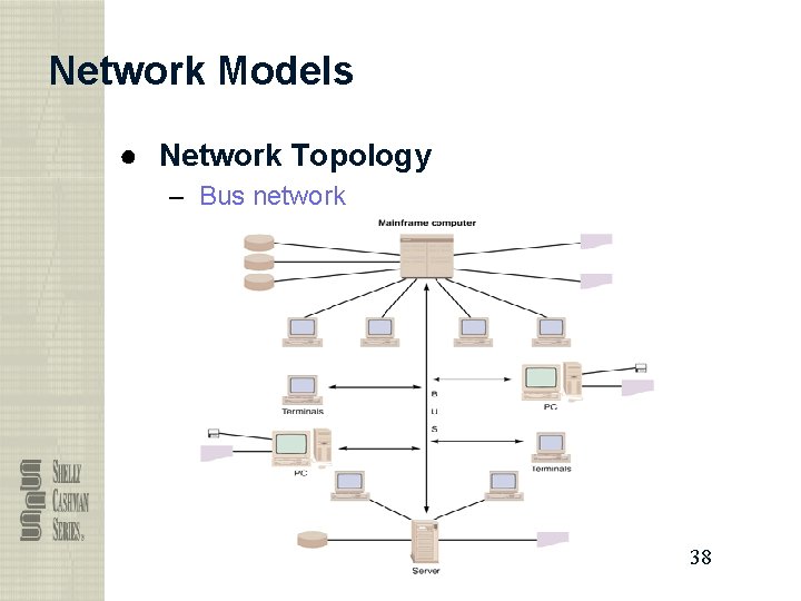 Network Models ● Network Topology – Bus network 38 