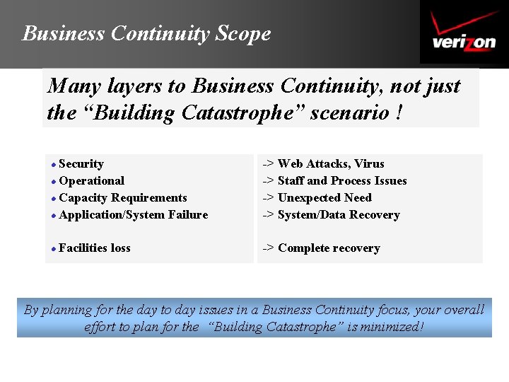 Business Continuity Scope Many layers to Business Continuity, not just the “Building Catastrophe” scenario