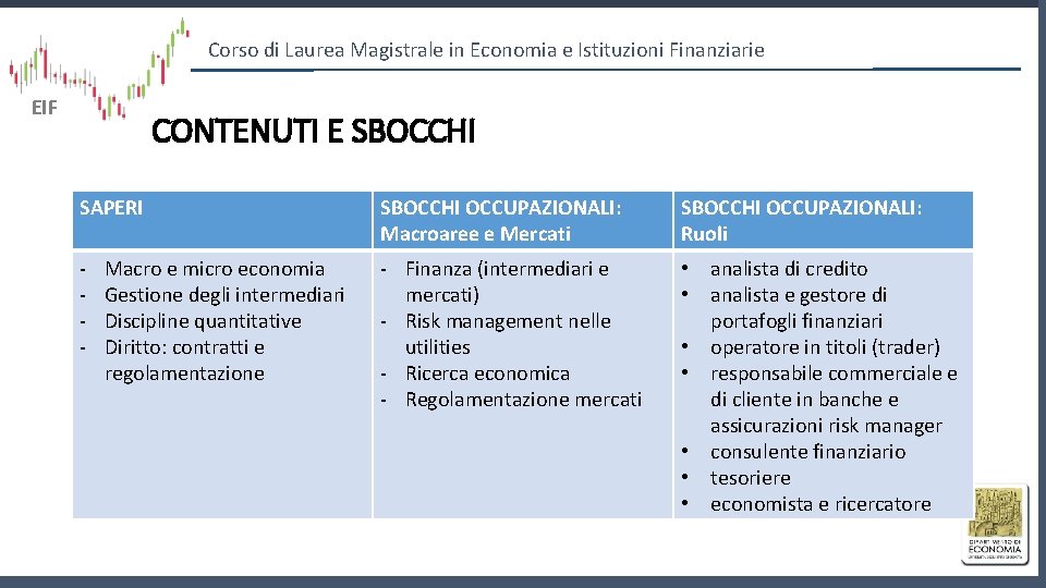 Corso di Laurea Magistrale in Economia e Istituzioni Finanziarie EIF CONTENUTI E SBOCCHI SAPERI