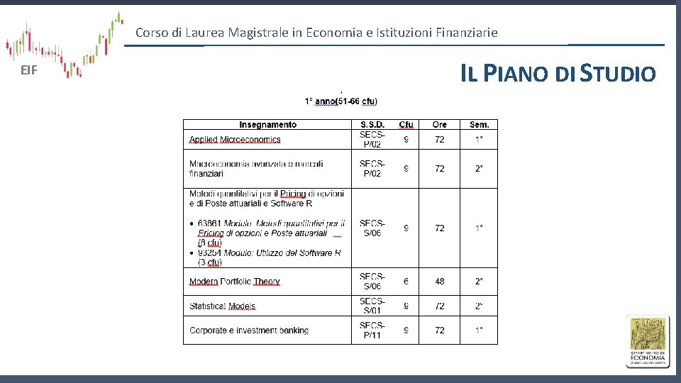 Corso di Laurea Magistrale in Economia e Istituzioni Finanziarie EIF IL PIANO DI STUDIO