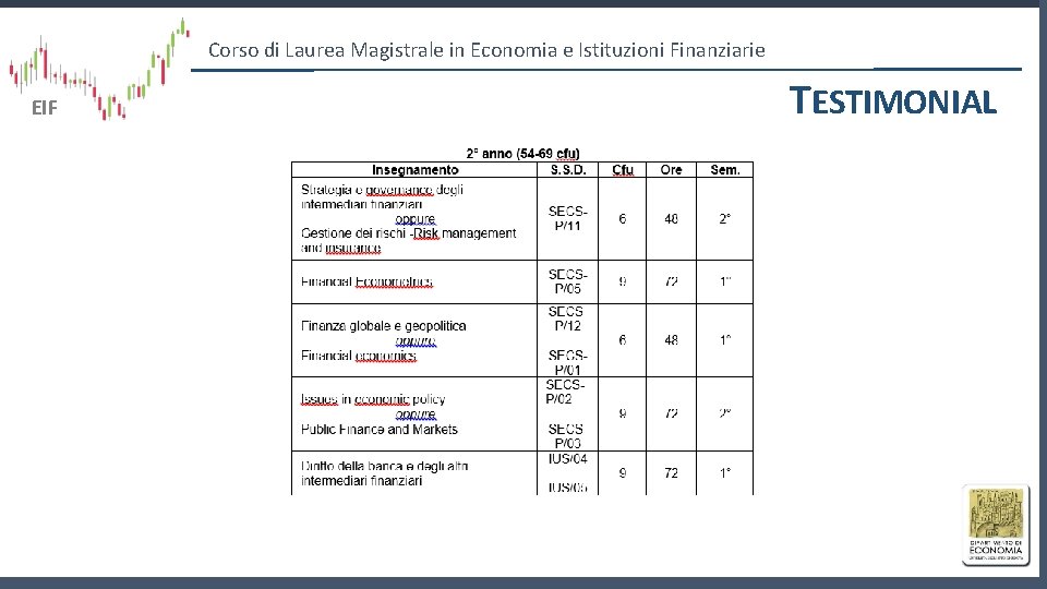 Corso di Laurea Magistrale in Economia e Istituzioni Finanziarie EIF TESTIMONIAL 