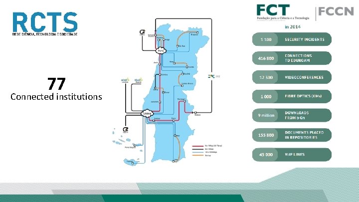 77 Connected institutions 77 Connected institutions