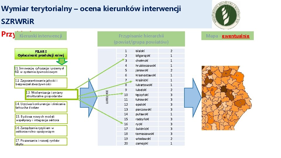 Wymiar terytorialny – ocena kierunków interwencji SZRWRi. R Przykład Kierunki interwencji Przypisanie hierarchii (powiat/grupa