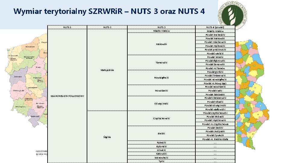 Wymiar terytorialny SZRWRi. R – NUTS 3 oraz NUTS 4 NUTS 1 NUTS 2