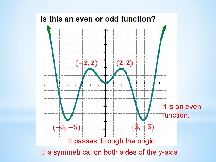  It is an even function. It passes through the origin. It is symmetrical