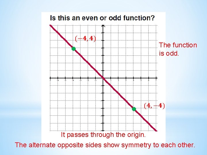  The function is odd. It passes through the origin. The alternate opposite sides