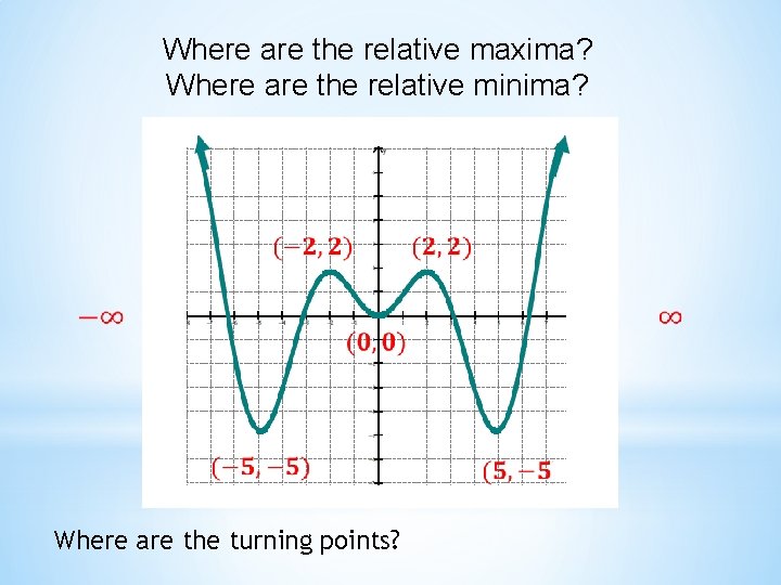 Where are the relative maxima? Where are the relative minima? Where are the turning