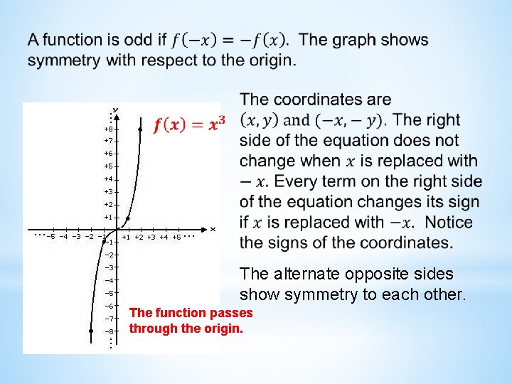  The alternate opposite sides show symmetry to each other. The function passes through