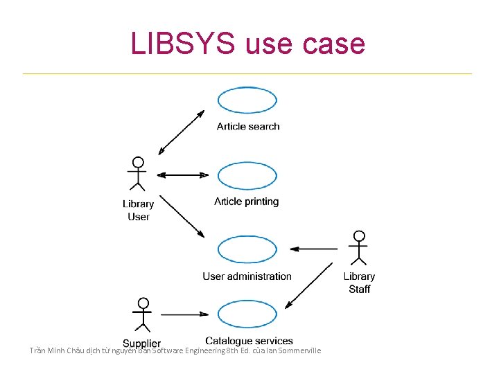 LIBSYS use case Trần Minh Châu dịch từ nguyên bản Software Engineering 8 th