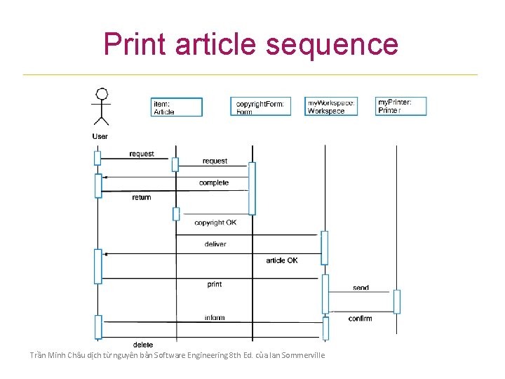 Print article sequence Trần Minh Châu dịch từ nguyên bản Software Engineering 8 th