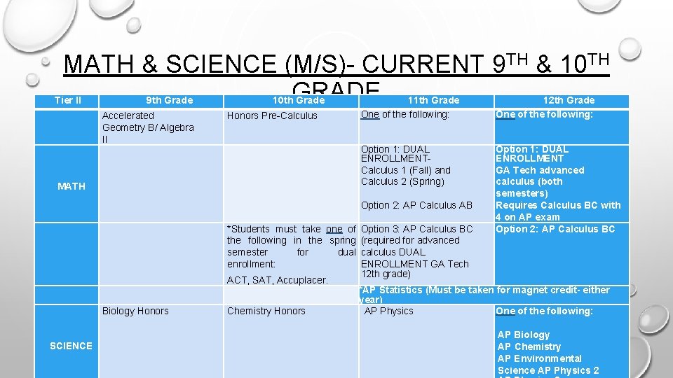 MATH & SCIENCE (M/S)- CURRENT 9 TH & 10 TH GRADE Tier II 9