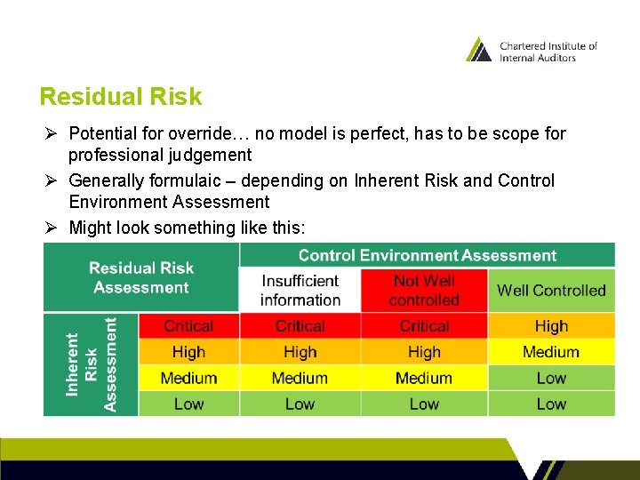 Residual Risk Ø Potential for override… no model is perfect, has to be scope