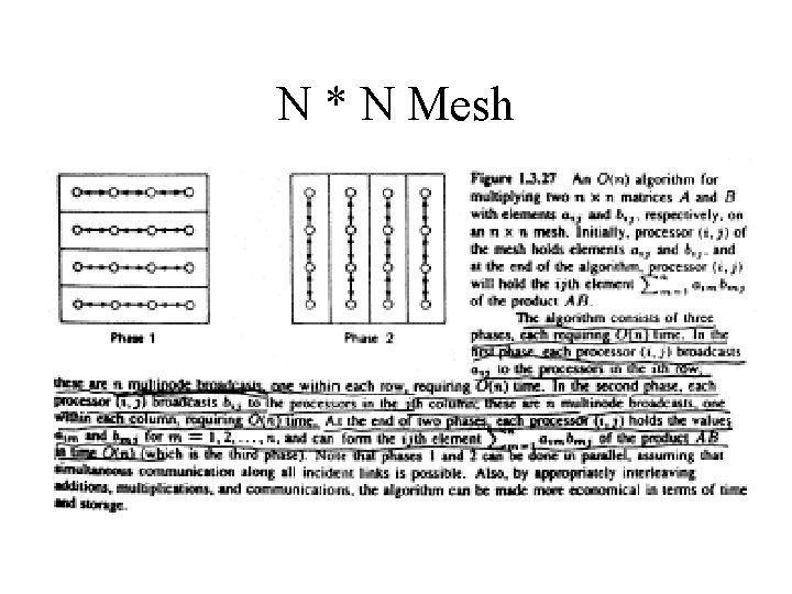 N * N Mesh 