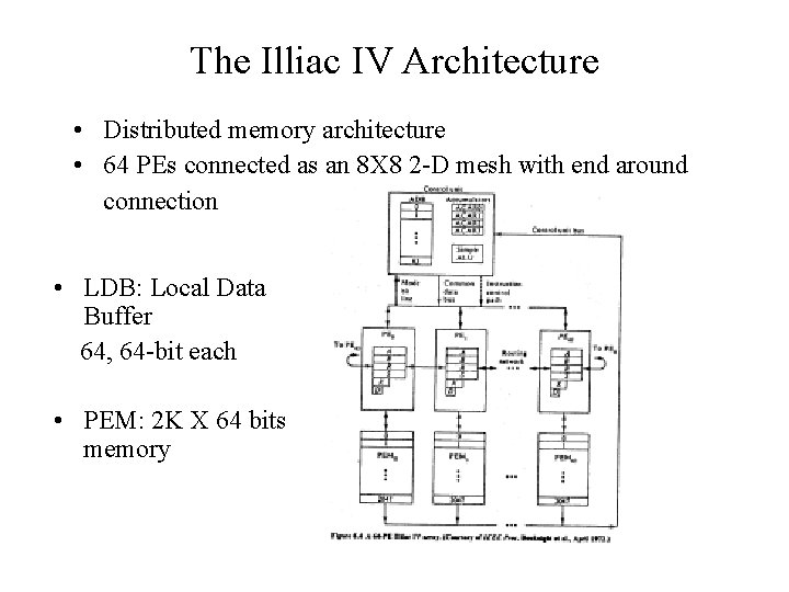 The Illiac IV Architecture • Distributed memory architecture • 64 PEs connected as an