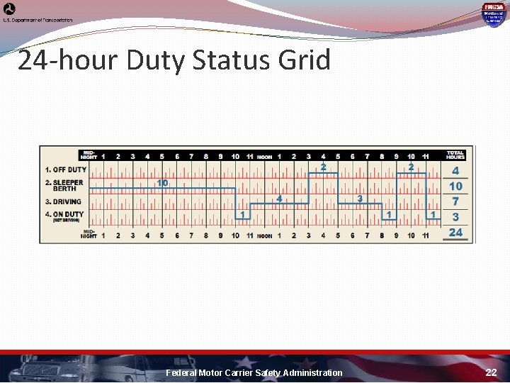 24 -hour Duty Status Grid Federal Motor Carrier Safety Administration 22 