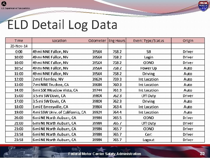 ELD Detail Log Data Federal Motor Carrier Safety Administration 23 